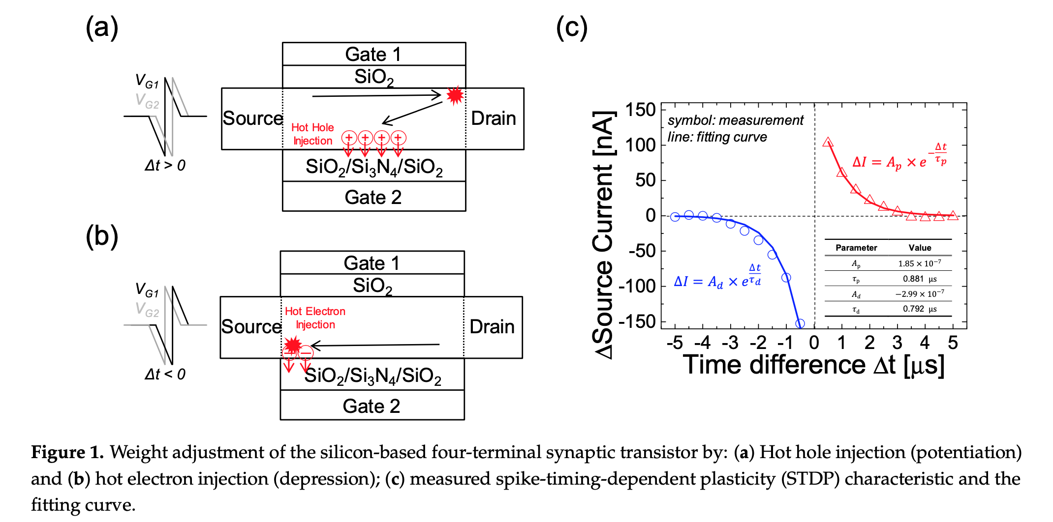 synaptic_device