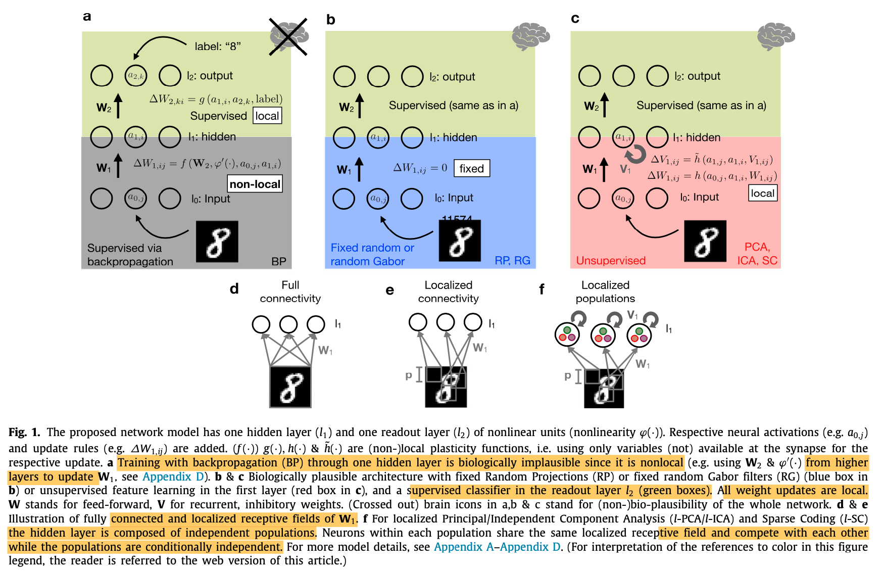 simulated_networks