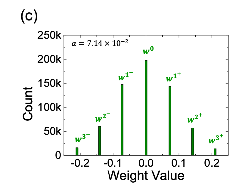 weight_maps